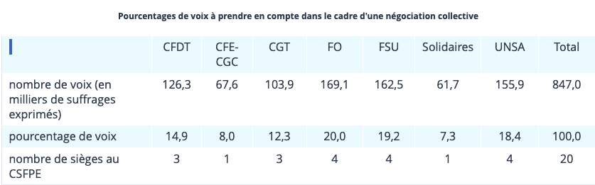 elections FPE elections FPE