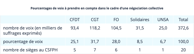 elections FPH elections FPH