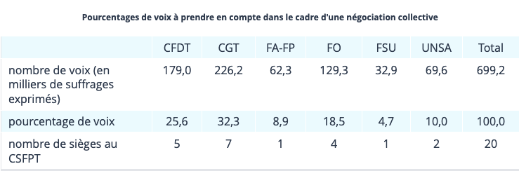 elections FPT elections FPT